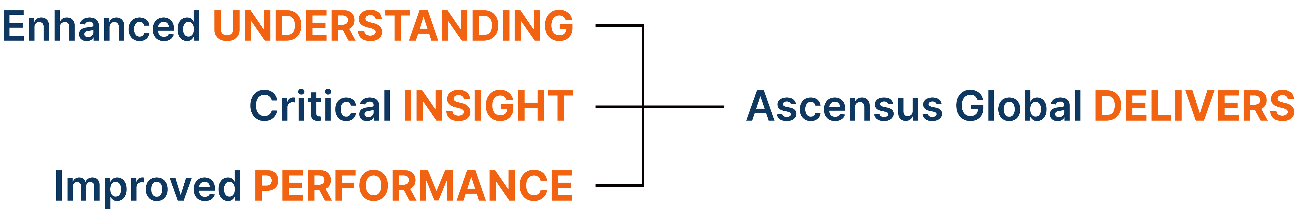 Ascensus Global Delivers Enhanced Understanding, Critical Insight, and Improved Performance